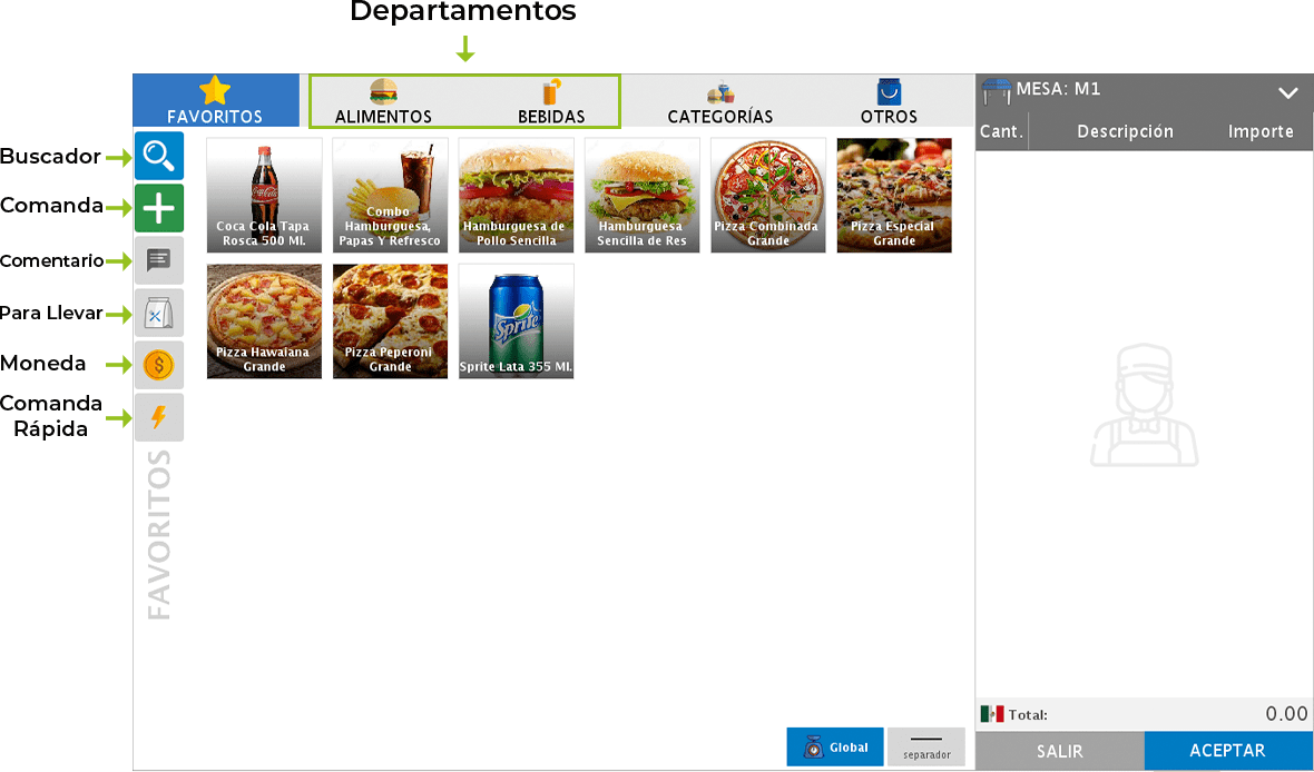 punto de venta-comandas