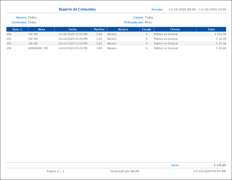 punto de venta-reportes