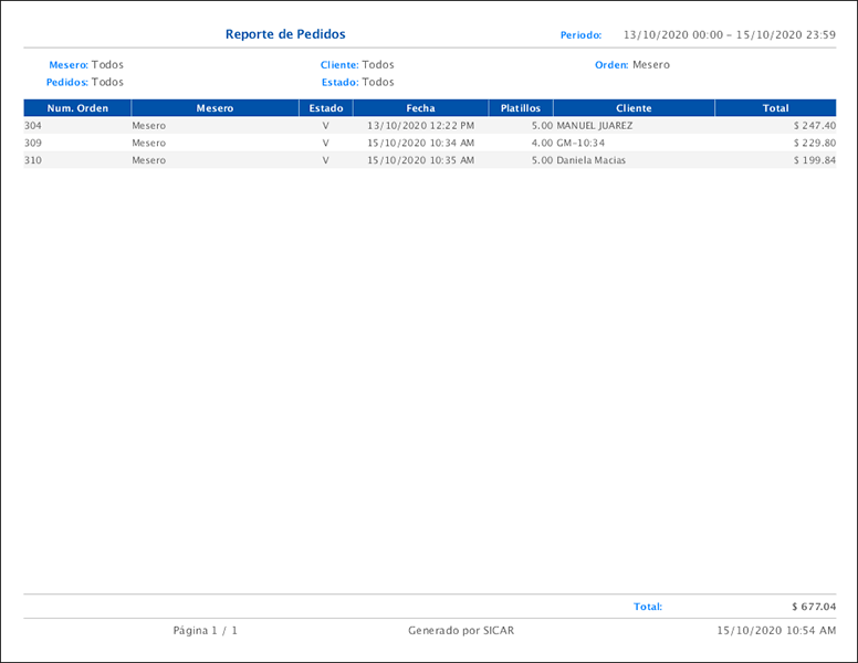 punto d eventa-reportes