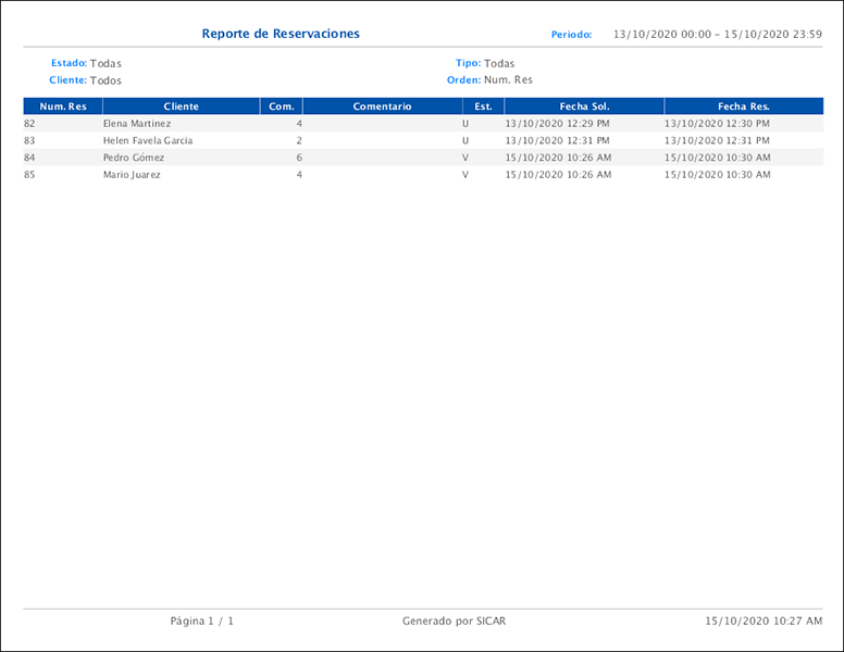 punto de venta-reporte